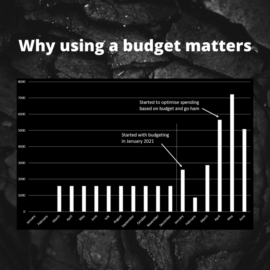 Was Ist Ein Budget Und Warum Ist Es So Wichtig Personal Finance Falcon